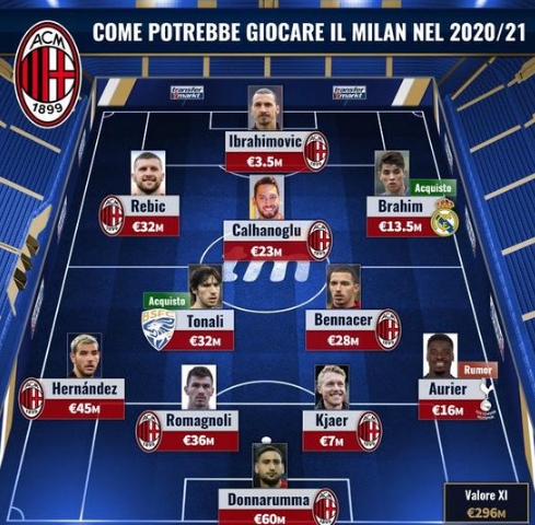 观战台：神锋归队助曼联火拼曼城 皇马枪手红军迎弱旅